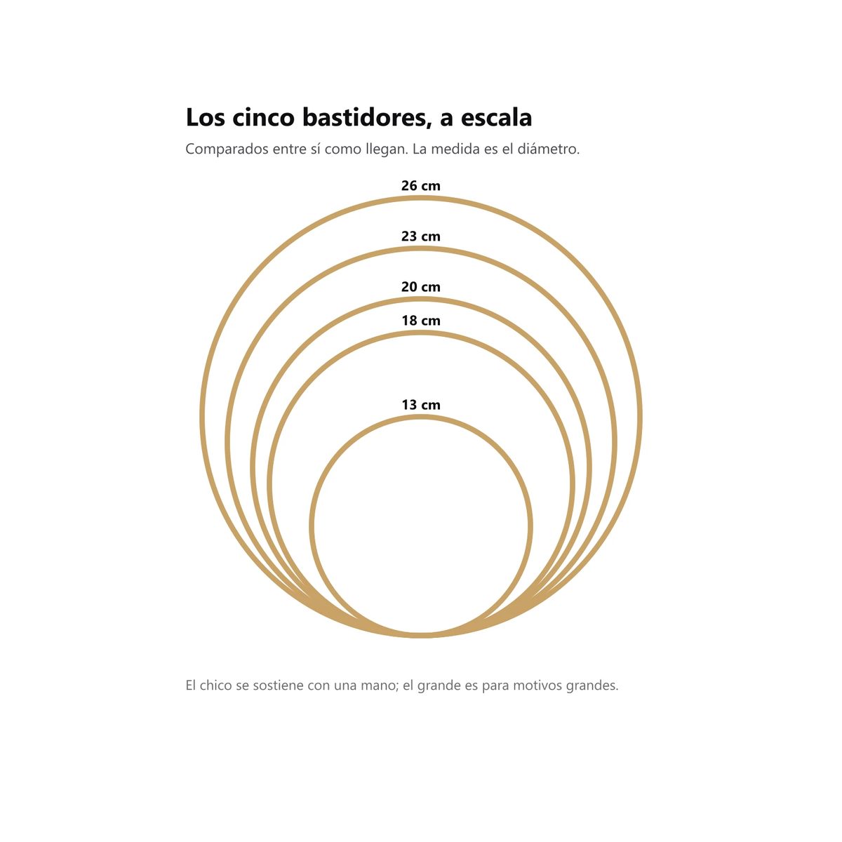 Los cinco bastidores del kit dibujados a escala real entre sí, rotulados en centímetros: 13, 18, 20, 23 y 26