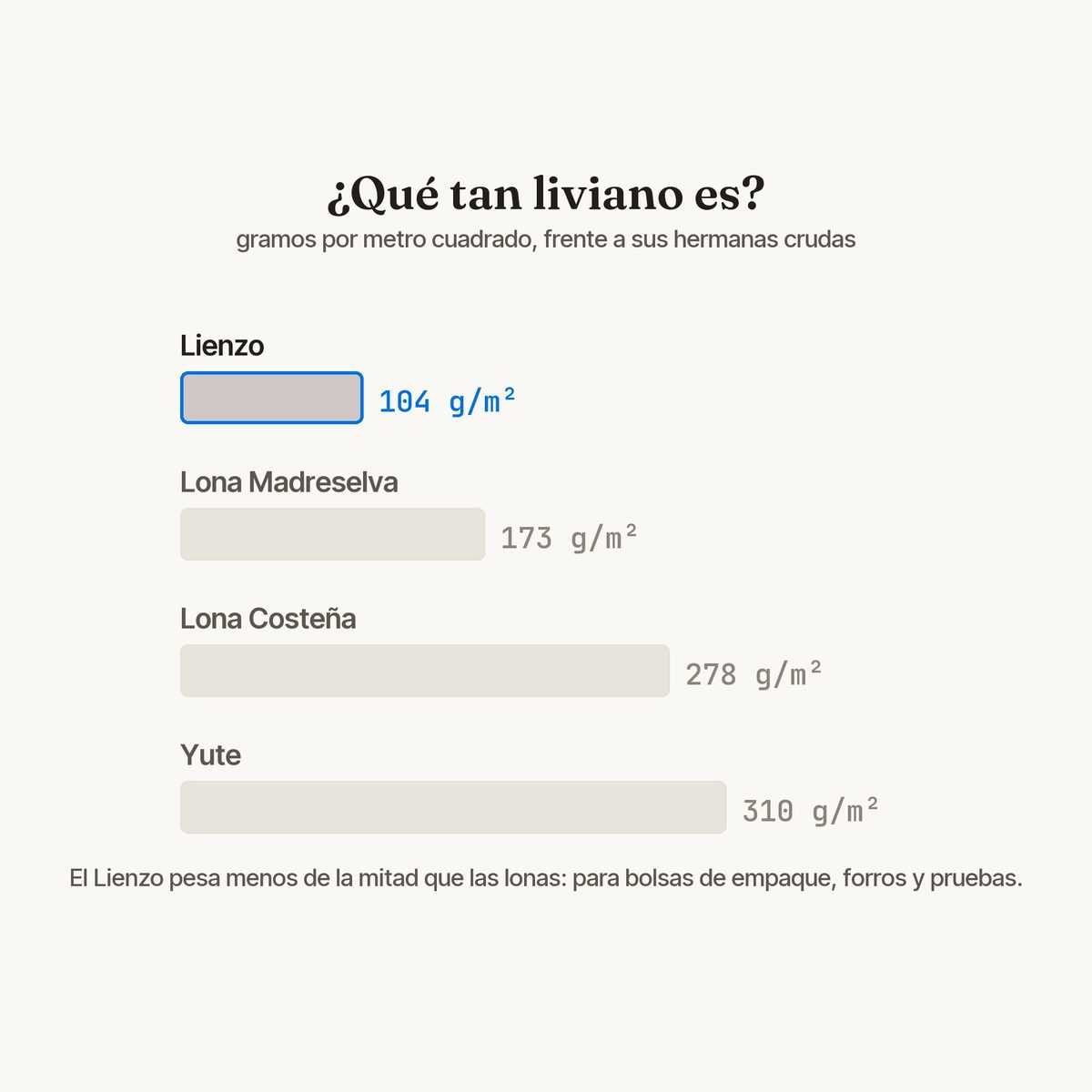 Lienzo
